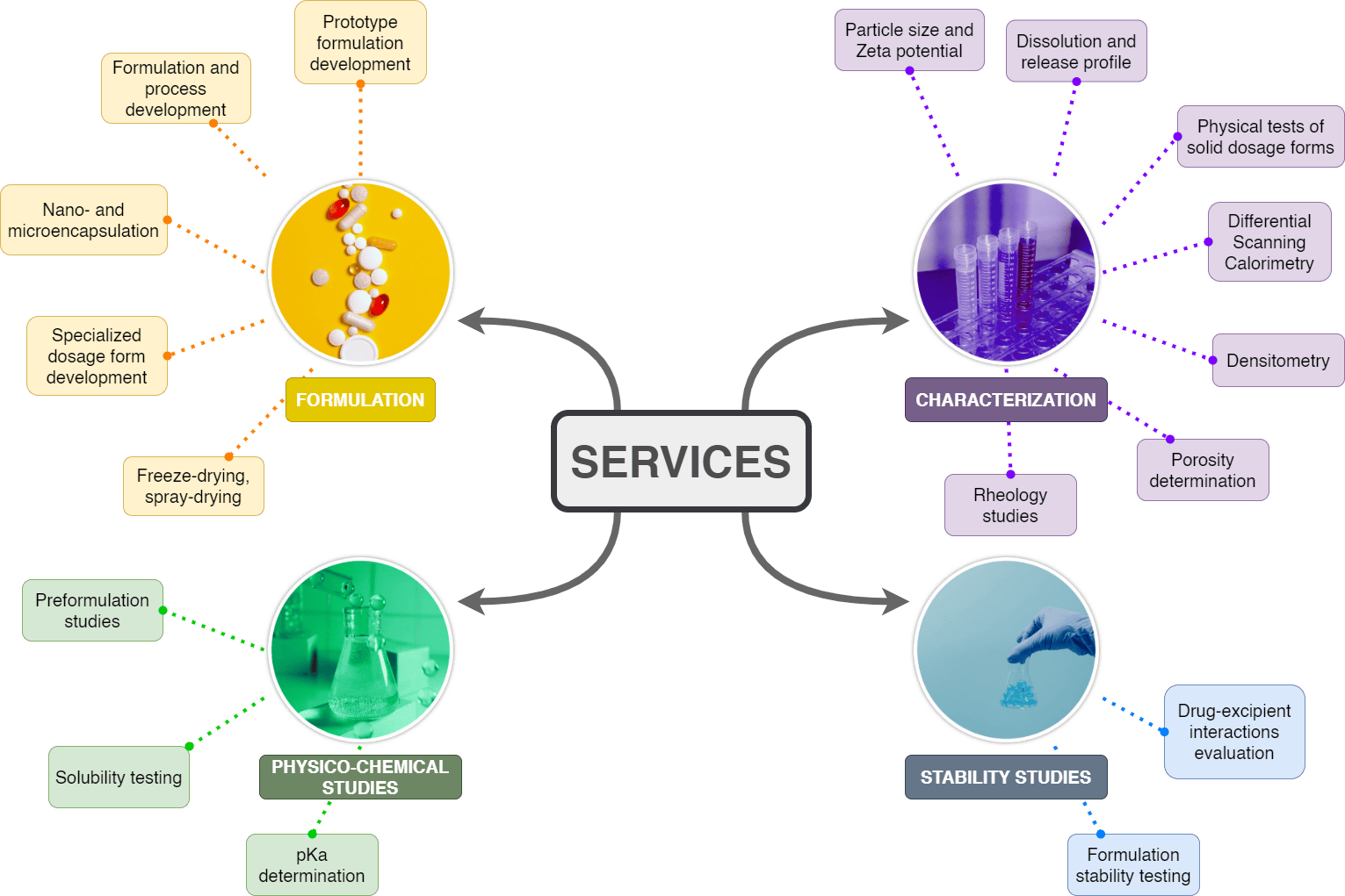 services-map_1531x1021.png
